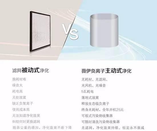 秋冬兩季防霧霾，負離子空氣凈化器效果怎么樣？
