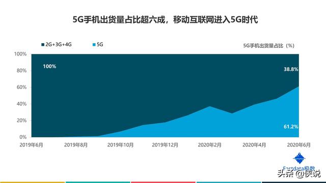 2020年上半年中國互聯網發展趨勢報告