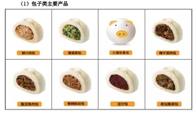 要上市的巴比饅頭，加盟店平均年入33萬，盈利天花板明顯