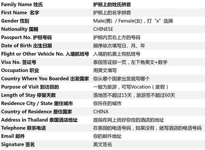 想去泰國？一份攻略帶你了解泰國簽證