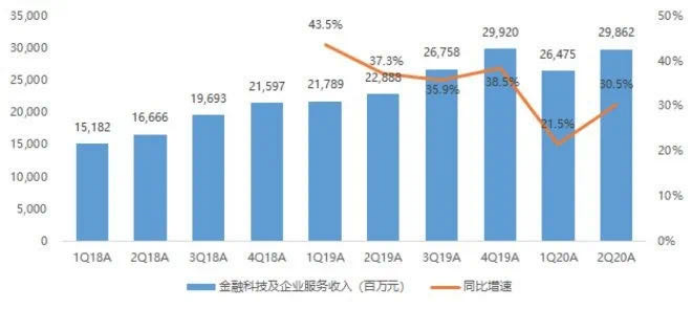 影響下一個財富十年，理財通是如何做到精選的？