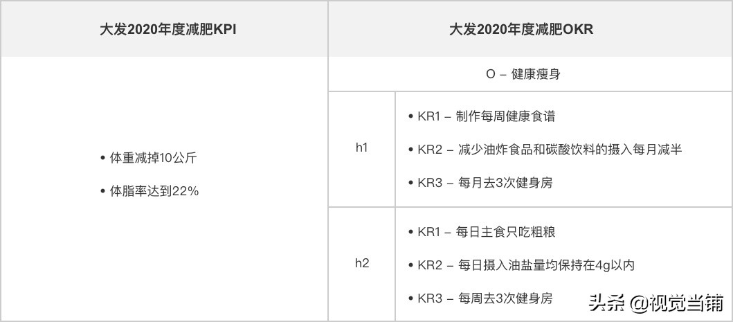 設計師如何正確制定和評估績效考核？來看大廠高手的方法！