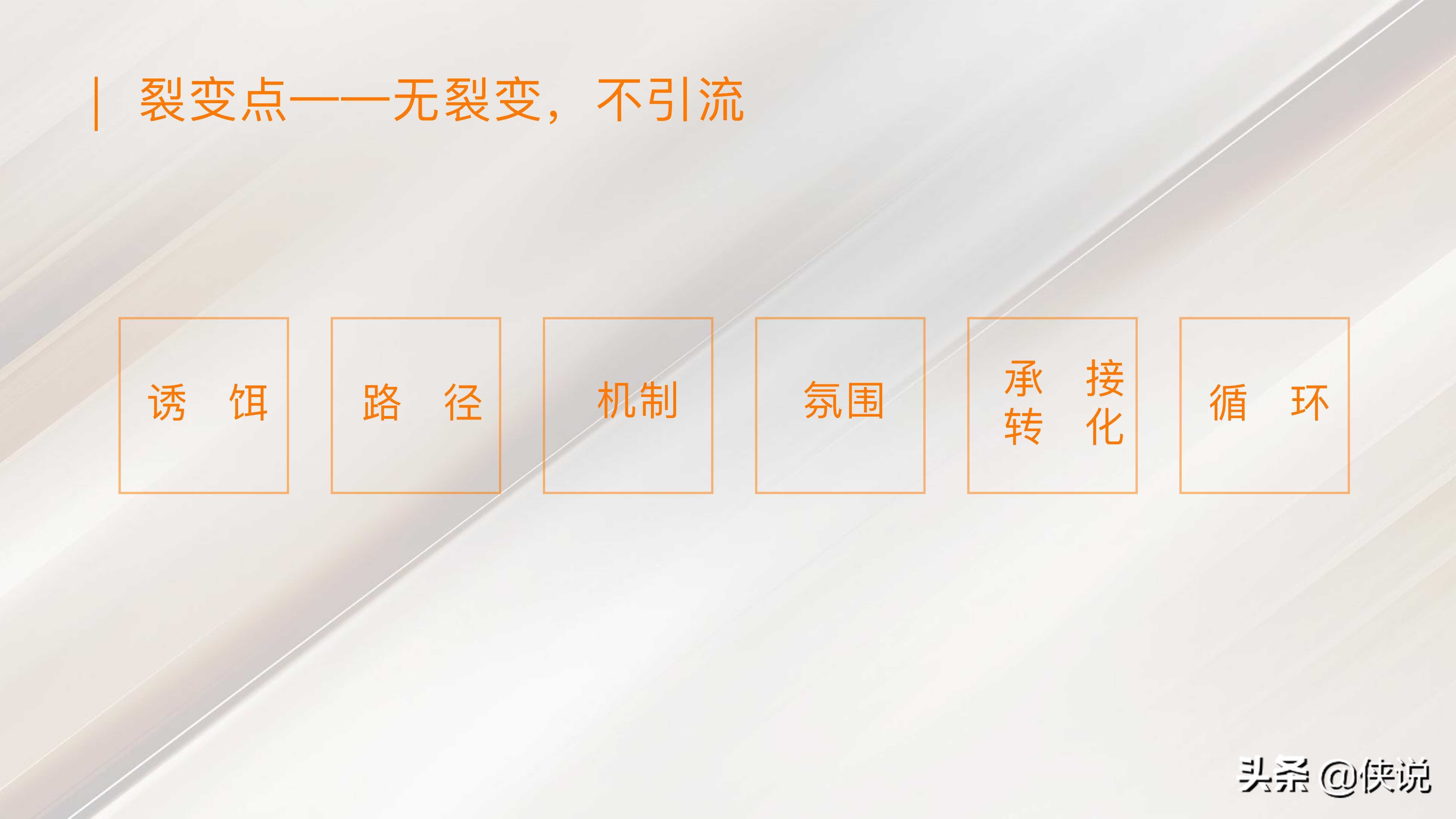 私域流量:直播賦能線下門店(門店管理與方案系列19份)