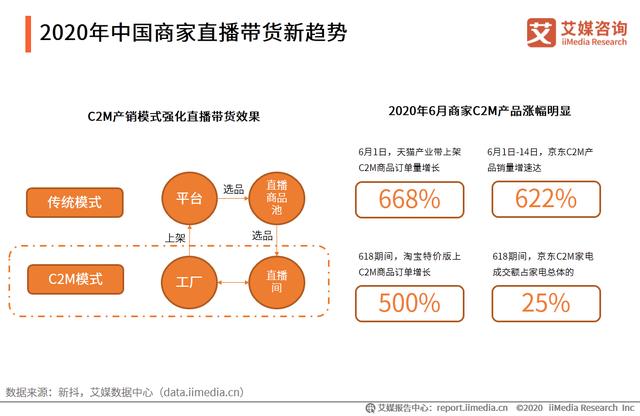 直播電商產業鏈及運行問題研究報告：直播電商亂象如何應對？