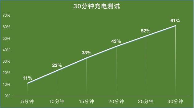 深挖vivo S7十大亮點 5G輕薄自拍旗艦牛在哪？