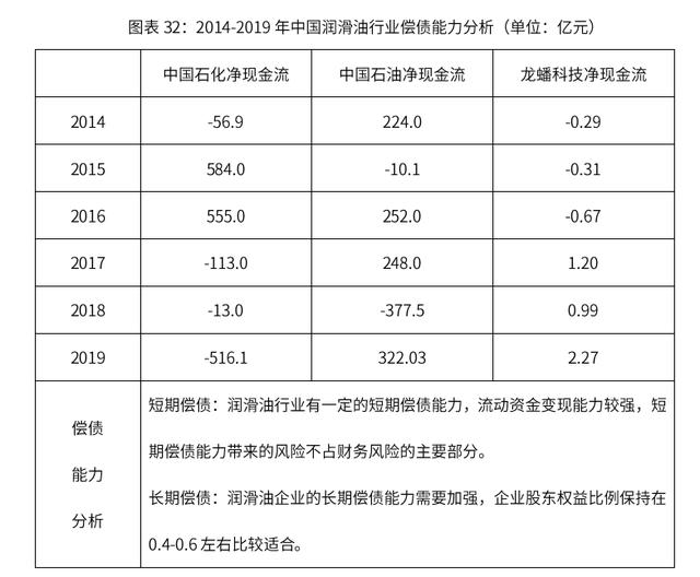 2020-2024年中國潤滑油行業市場需求預測與投資戰略規劃報告