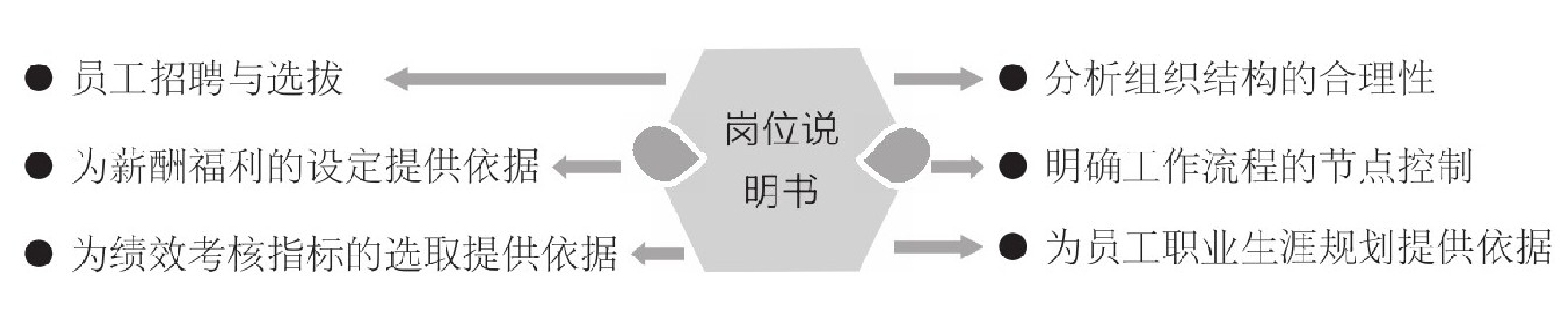 績效考核體系設計