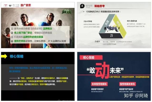 一份完整市場推廣策劃方案模板