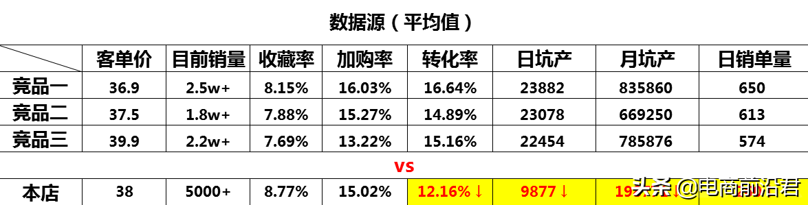 如何利用淘寶直通車暴力帶動搜索流量，花最少的錢，引最多的流量