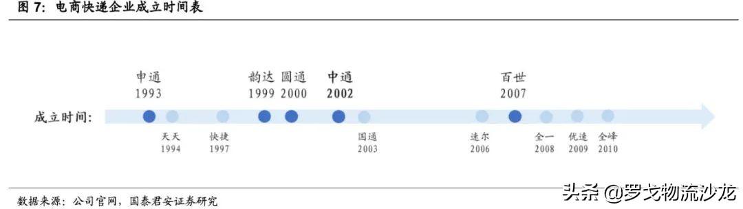 快遞競爭越演越烈，中通如何做到全網第一的21.5%市占率？