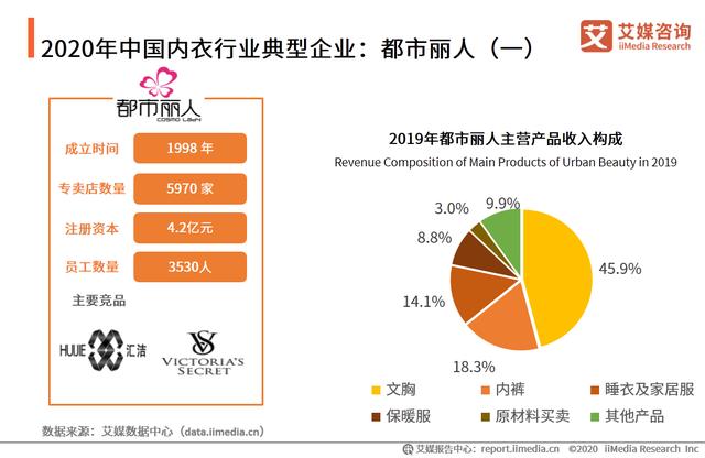 2020年中國內衣行業：“宅經濟”大行其道，家居服異軍突起