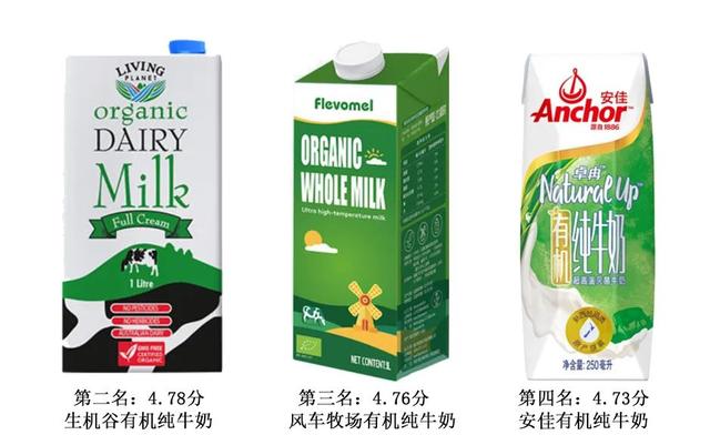 24款有機純牛奶評測(上):賣得貴的不一定更好