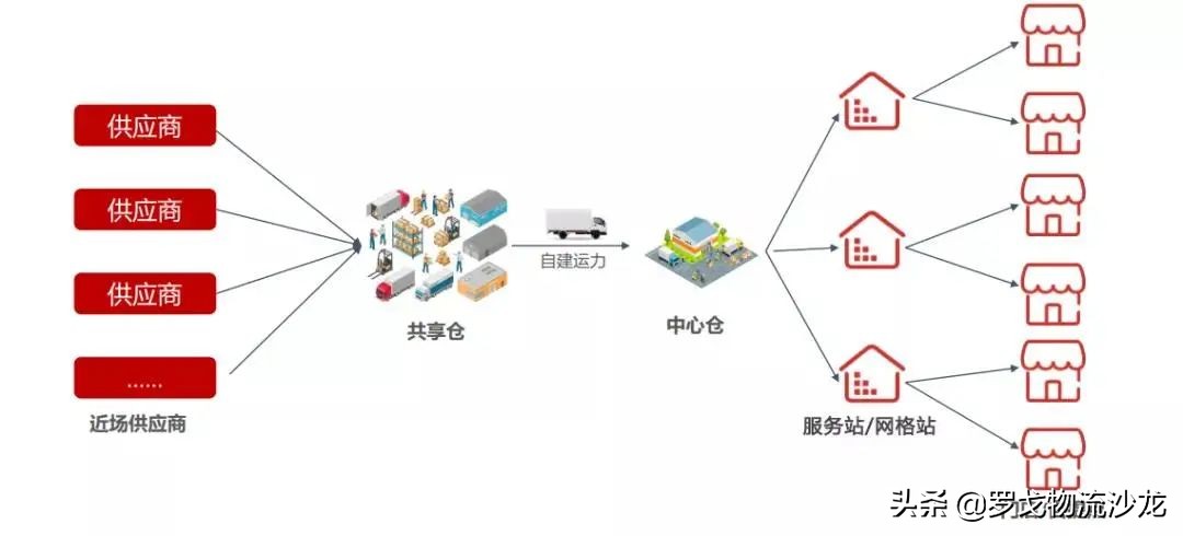 興盛優選十薈團美團餓了么…社區團購神仙打架下的供應鏈較量