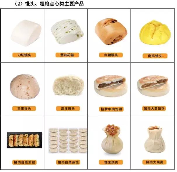 要上市的巴比饅頭，加盟店平均年入33萬，盈利天花板明顯