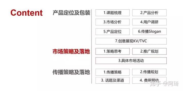 一份完整市場推廣策劃方案模板