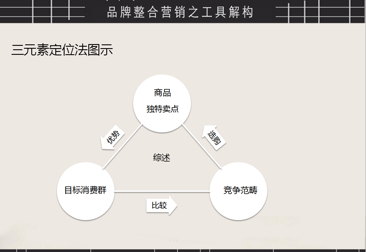 品牌整合營銷方案，品牌整合營銷工具、營銷步驟PPT源文件