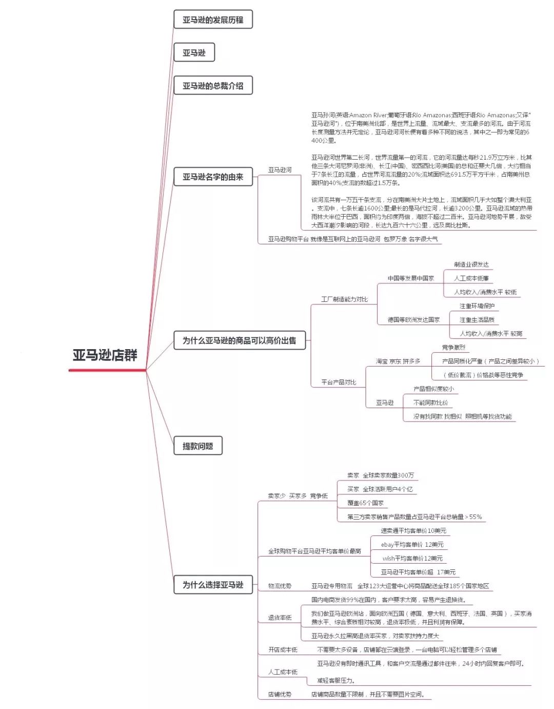 如何玩轉亞馬遜“無貨源店群”模式！快速占領市場