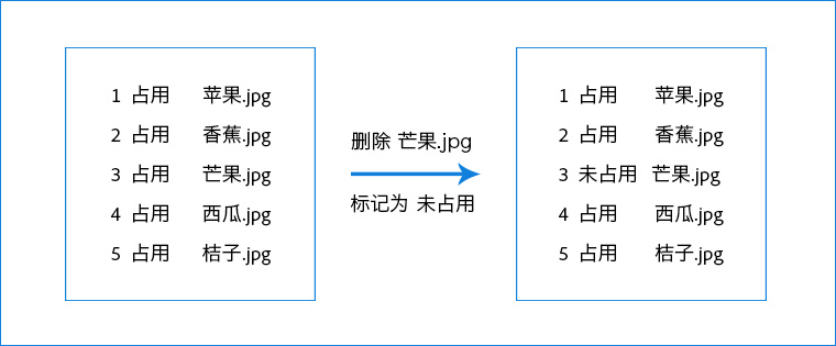 10 分鐘電腦配置挑選速成攻略