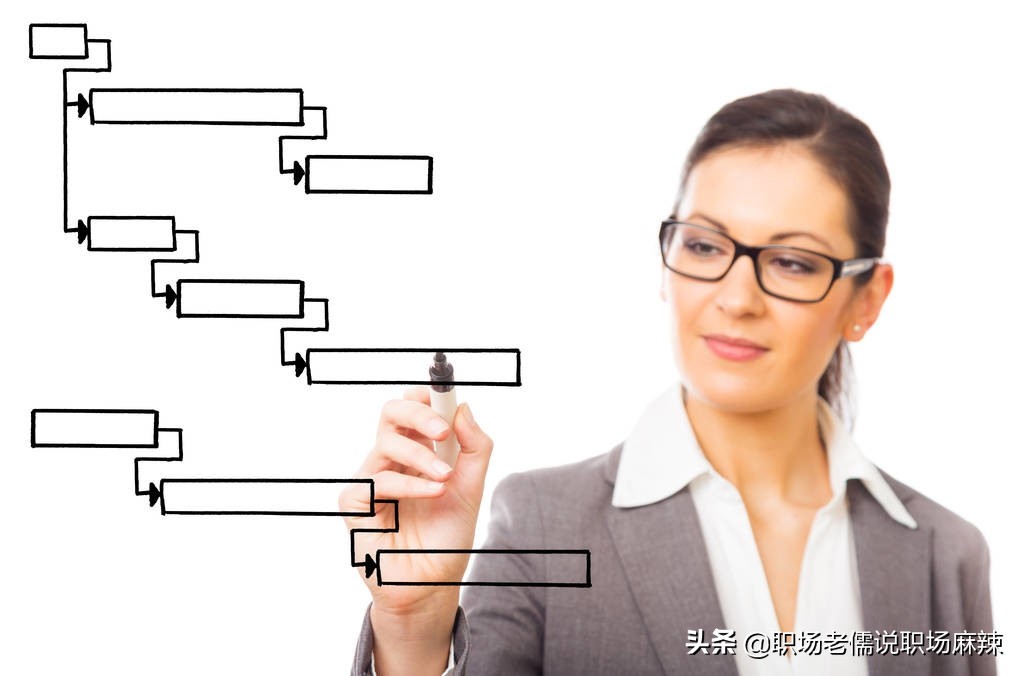 工程設計公司的“目標管理、計劃管理以及績效管理”