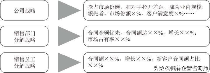 績效目標和績效指標如何設定？內附：詳細設計步驟！值得收藏