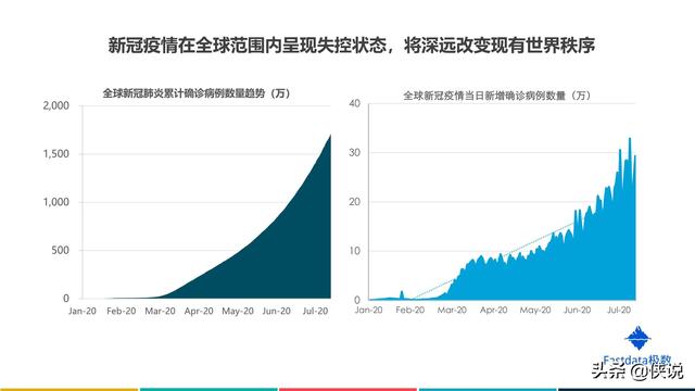 2020年上半年中國互聯網發展趨勢報告