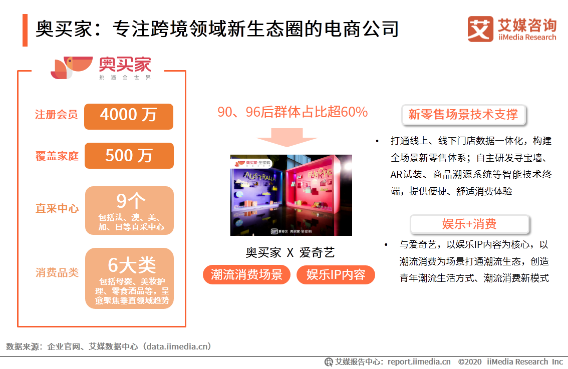 跨境電商行業研究：年輕群體消費潛力崛起，場景化消費趨勢顯著