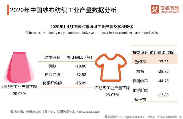 2020年中國內衣行業：“宅經濟”大行其道，家居服異軍突起