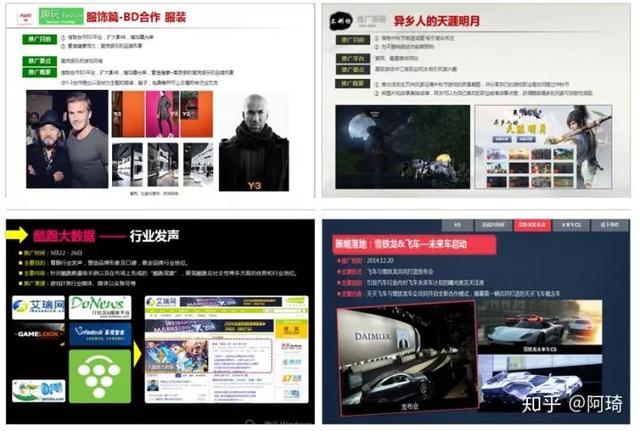 一份完整市場推廣策劃方案模板