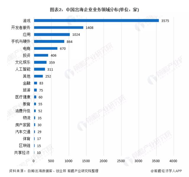 殺死那個游戲公司