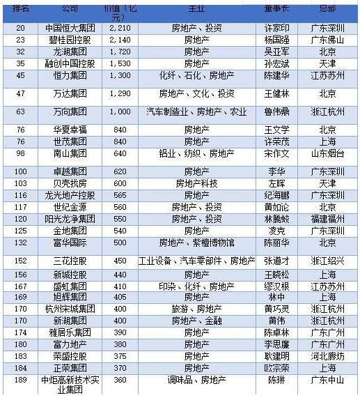 這位經濟學者聲稱：房地產是支柱產業，100年不變