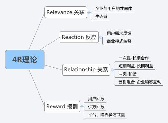 營銷人必讀！市場營銷有哪些常識？