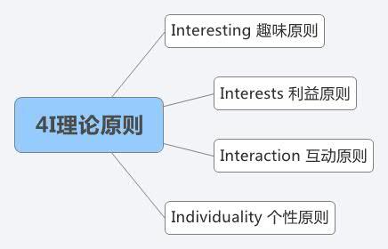 營銷人必讀！市場營銷有哪些常識？