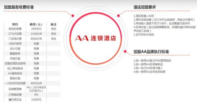 個體酒店老板一定要看，國內輕加盟模式的酒店品牌，建議收藏
