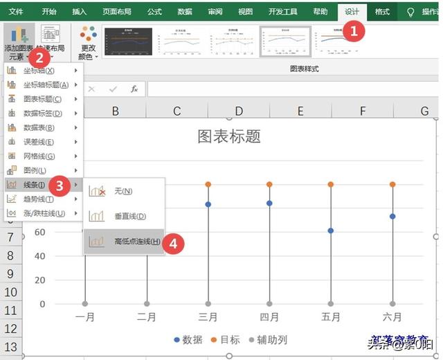 EXCEL:圖表技巧拆線圖的節點變成了旗幟，有趣不？