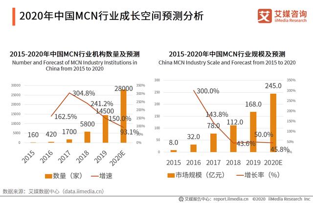 直播電商產業鏈及運行問題研究報告：直播電商亂象如何應對？