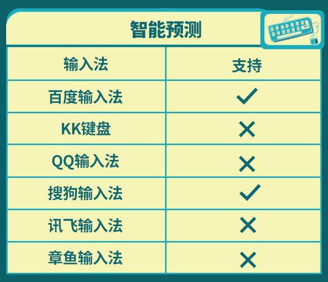 六大熱門輸入法一次全測試，已為你挑出最好用的那款