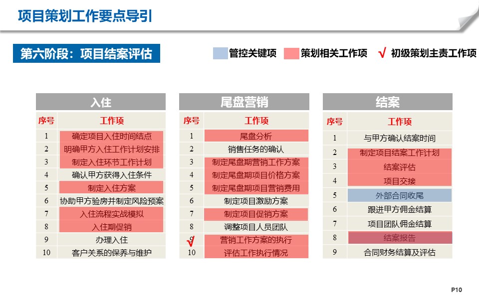 房地產項目工作有哪些階段？6+1個階段梳理幫你解決項目策劃難題