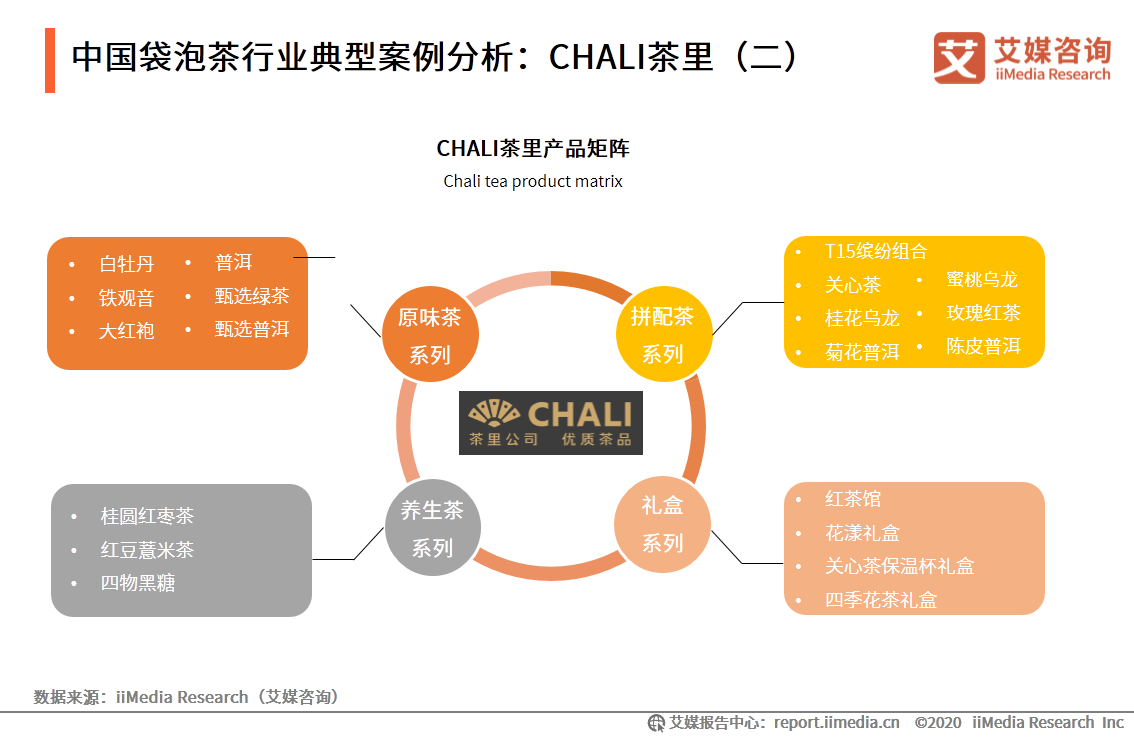 中國袋泡茶行業分析報告：本土袋泡茶品牌崛起，品牌聯名促銷售