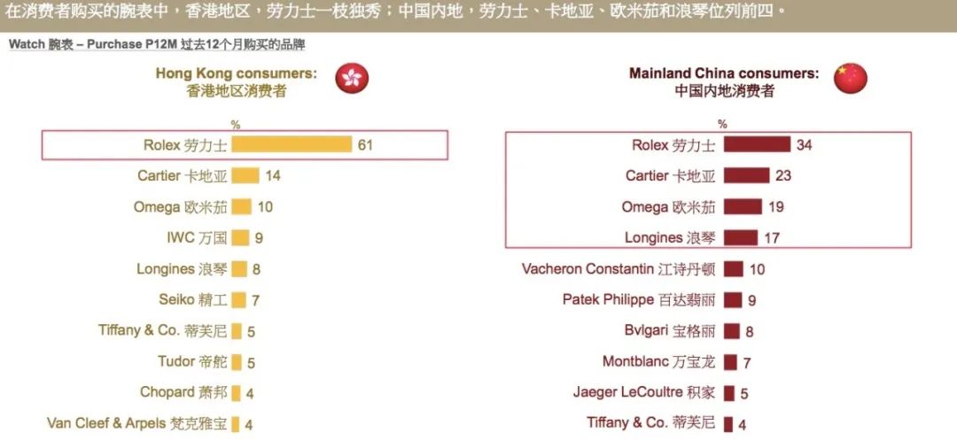 這份“十大名表”榜單，和你的一樣嗎？