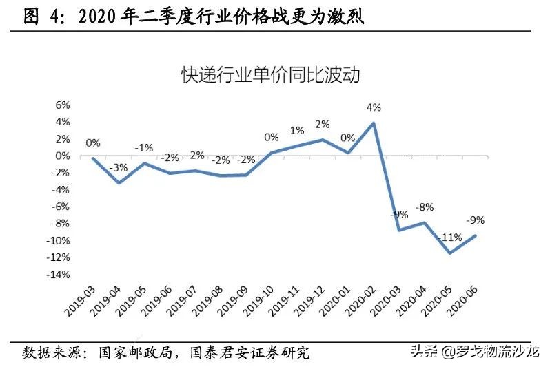 快遞競爭越演越烈，中通如何做到全網第一的21.5%市占率？
