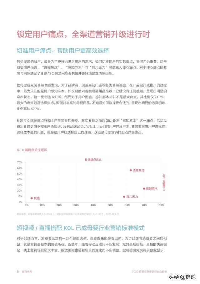 智育未來:2020巨量引擎母嬰行業白皮書(巨量引擎)
