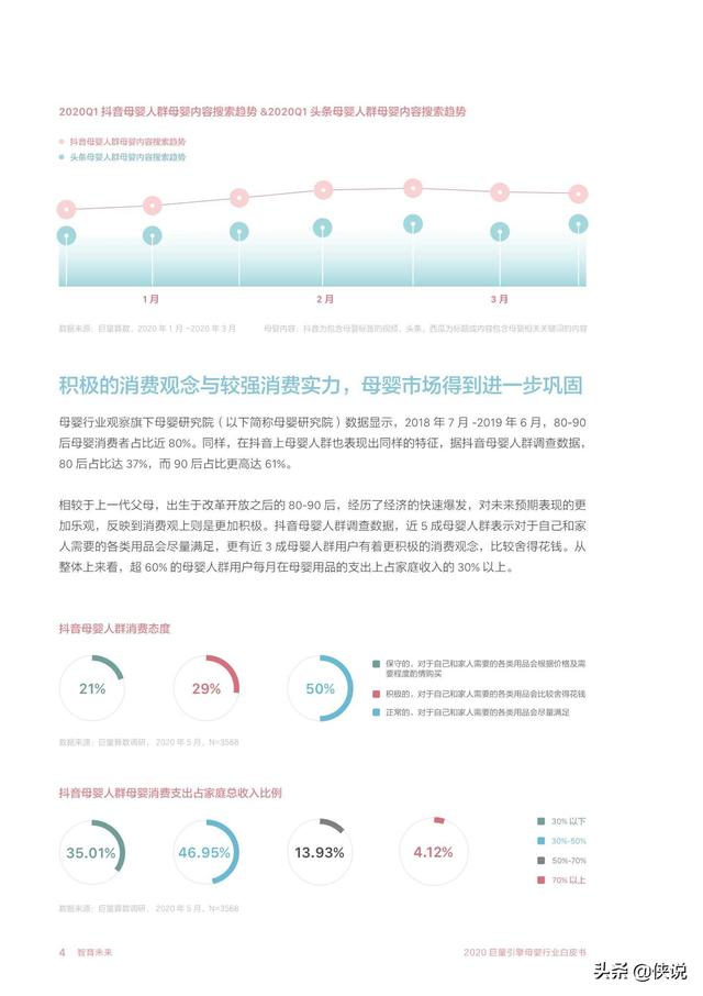 智育未來:2020巨量引擎母嬰行業白皮書(巨量引擎)