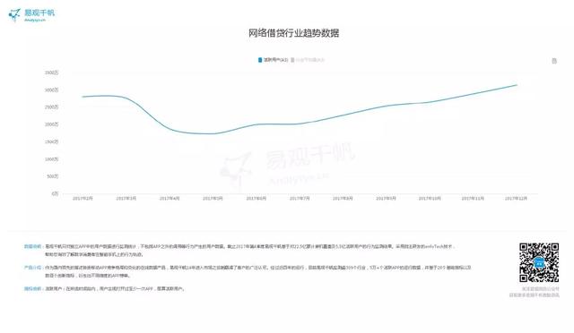 2017年度網絡借貸/理財TOP10 榜單