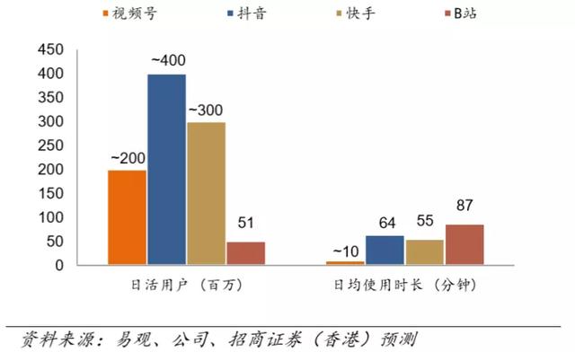 野蠻生長的視頻號，張小龍透露了哪些彎道超車的機會？