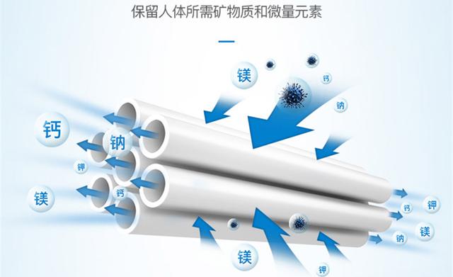 家用凈水機選購，你應該關心的，是這5種參數