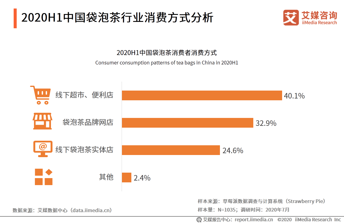 中國袋泡茶行業分析報告：本土袋泡茶品牌崛起，品牌聯名促銷售