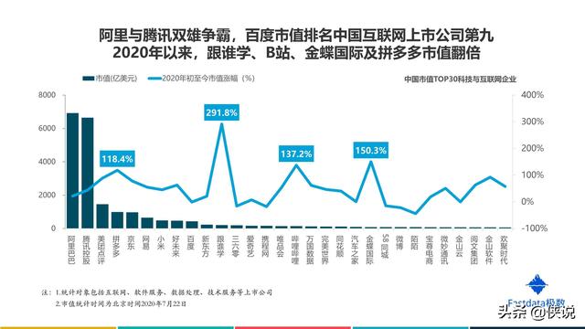 2020年上半年中國互聯網發展趨勢報告