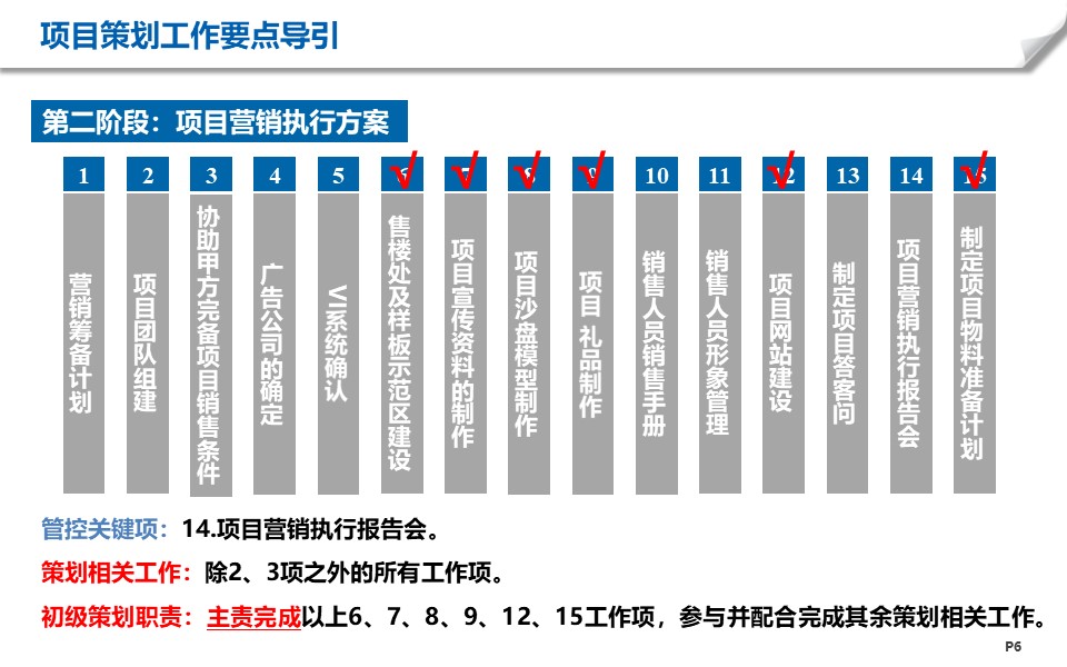 房地產項目工作有哪些階段？6+1個階段梳理幫你解決項目策劃難題