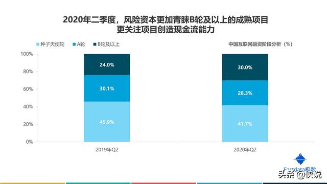 2020年上半年中國互聯網發展趨勢報告
