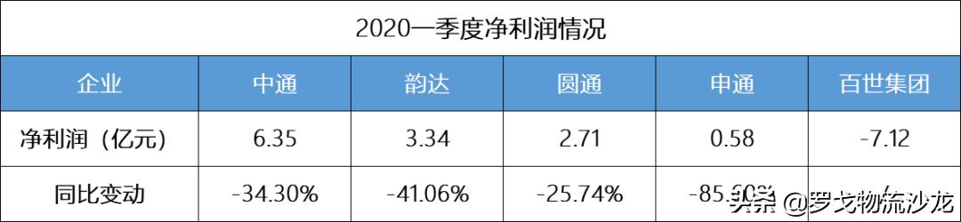 百世快遞、極兔速遞接連遭通達系抵制，通達為何“急了”？